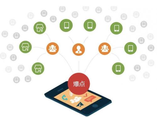 左权为什么越来越多的企业通过软文营销来引流
